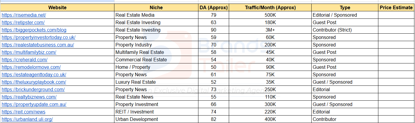 Guest posting blogger outreach map listing backlink domains, domain authority, and organic traffic metrics